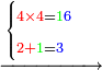 \scriptstyle\xrightarrow{\begin{cases}\scriptstyle{\color{red}{4\times4}}={\color{green}{1}}{\color{blue}{6}}\\\scriptstyle{\color{red}{2+}}{\color{green}{1}}={\color{blue}{3}}\end{cases}}
