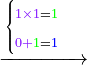 \scriptstyle\xrightarrow{\begin{cases}\scriptstyle{\color{Purple}{1\times1}}={\color{green}{1}}\\\scriptstyle{\color{Purple}{0+}}{\color{green}{1}}={\color{blue}{1}}\end{cases}}