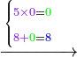 \scriptstyle\xrightarrow{\begin{cases}\scriptstyle{\color{Purple}{5\times0}}={\color{green}{0}}\\\scriptstyle{\color{Purple}{8+}}{\color{green}{0}}={\color{blue}{8}}\\\end{cases}}
