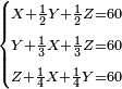 \scriptstyle\begin{cases}\scriptstyle X+\frac{1}{2}Y+\frac{1}{2}Z=60\\\scriptstyle Y+\frac{1}{3}X+\frac{1}{3}Z=60\\\scriptstyle Z+\frac{1}{4}X+\frac{1}{4}Y=60\end{cases}
