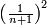 \scriptstyle\left(\frac{1}{n+1}\right)^2