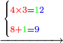\scriptstyle\xrightarrow{\begin{cases}\scriptstyle{\color{red}{4\times3}}={\color{green}{1}}{\color{blue}{2}}\\\scriptstyle{\color{red}{8+}}{\color{green}{1}}={\color{blue}{9}}\end{cases}}