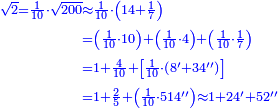 \scriptstyle{\color{blue}{\begin{align}\scriptstyle\sqrt{2}=\frac{1}{10}\sdot\sqrt{200}&\scriptstyle\approx\frac{1}{10}\sdot\left(14+\frac{1}{7}\right)\\&\scriptstyle=\left(\frac{1}{10}\sdot10\right)+\left(\frac{1}{10}\sdot4\right)+\left(\frac{1}{10}\sdot\frac{1}{7}\right)\\&\scriptstyle=1+\frac{4}{10}+\left[\frac{1}{10}\sdot\left(8^\prime+34^{\prime\prime}\right)\right]\\&\scriptstyle=1+\frac{2}{5}+\left(\frac{1}{10}\sdot514^{\prime\prime}\right)\approx1+24^\prime+52^{\prime\prime}\\\end{align}}}