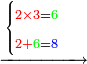 \scriptstyle\xrightarrow{\begin{cases}\scriptstyle{\color{red}{2\times3}}={\color{green}{6}}\\\scriptstyle{\color{red}{2+}}{\color{green}{6}}={\color{blue}{8}}\end{cases}}