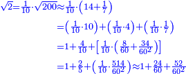 \scriptstyle{\color{blue}{\begin{align}\scriptstyle\sqrt{2}=\frac{1}{10}\sdot\sqrt{200}&\scriptstyle\approx\frac{1}{10}\sdot\left(14+\frac{1}{7}\right)\\&\scriptstyle=\left(\frac{1}{10}\sdot10\right)+\left(\frac{1}{10}\sdot4\right)+\left(\frac{1}{10}\sdot\frac{1}{7}\right)\\&\scriptstyle=1+\frac{4}{10}+\left[\frac{1}{10}\sdot\left(\frac{8}{60}+\frac{34}{60^2}\right)\right]\\&\scriptstyle=1+\frac{2}{5}+\left(\frac{1}{10}\sdot\frac{514}{60^2}\right)\approx1+\frac{24}{60}+\frac{52}{60^2}\\\end{align}}}