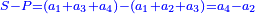 \scriptstyle{\color{blue}{S-P=\left(a_1+a_3+a_4\right)-\left(a_1+a_2+a_3\right)=a_4-a_2}}