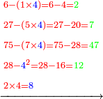 \scriptstyle\xrightarrow{\begin{align}&\scriptstyle{\color{red}{6-\left(1\times{\color{blue}{4}}\right)=6-4=}}{\color{green}{2}}\\&\scriptstyle{\color{red}{27-\left(5\times{\color{blue}{4}}\right)=27-20=}}{\color{green}{7}}\\&\scriptstyle{\color{red}{75-\left(7\times{\color{blue}{4}}\right)=75-28=}}{\color{green}{47}}\\&\scriptstyle{\color{red}{28-{\color{blue}{4}}^2=28-16=}}{\color{green}{12}}\\&\scriptstyle{\color{red}{2\times4=}}{\color{blue}{8}}\\\end{align}}