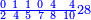 \scriptstyle{\color{blue}{\frac{0\ 1\ 1\ 0\ 4\ \ 4}{2\ 4\ 5\ 7\ 8\ 10}28}}